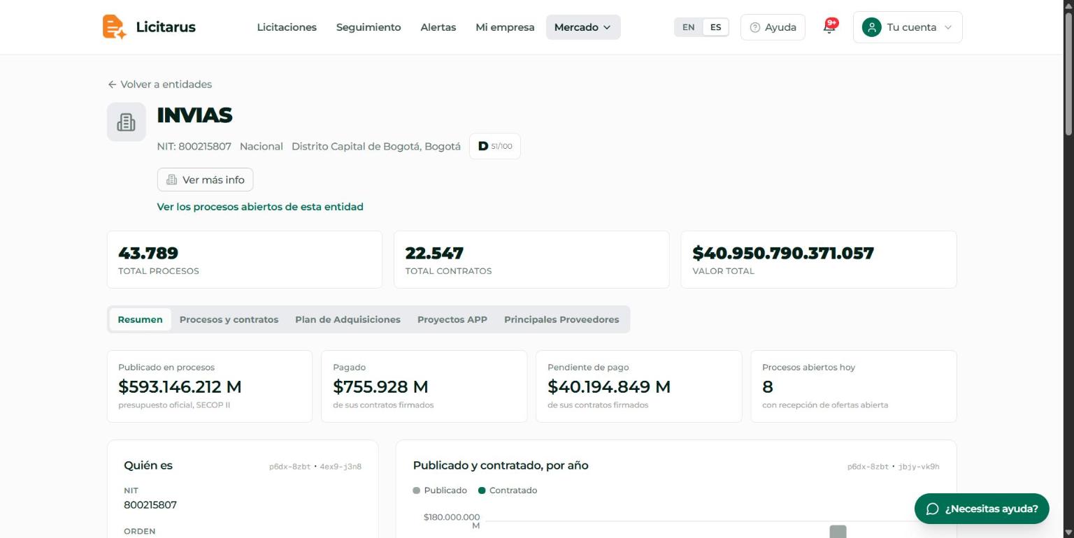 Ficha de la entidad INVIAS con sus totales y pestañas