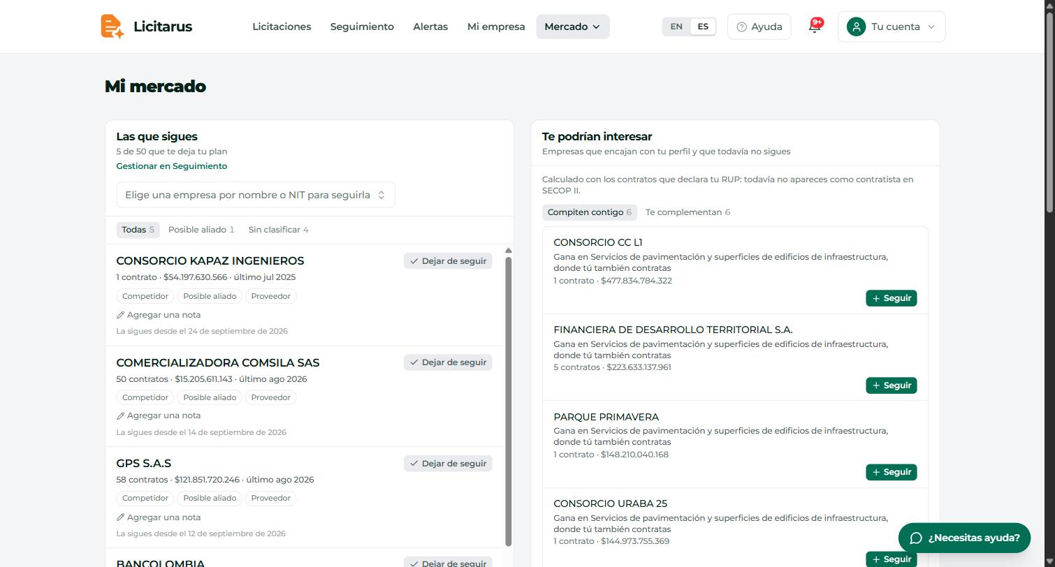 Mi mercado con Las que sigues a la izquierda y Te podrían interesar a la derecha
