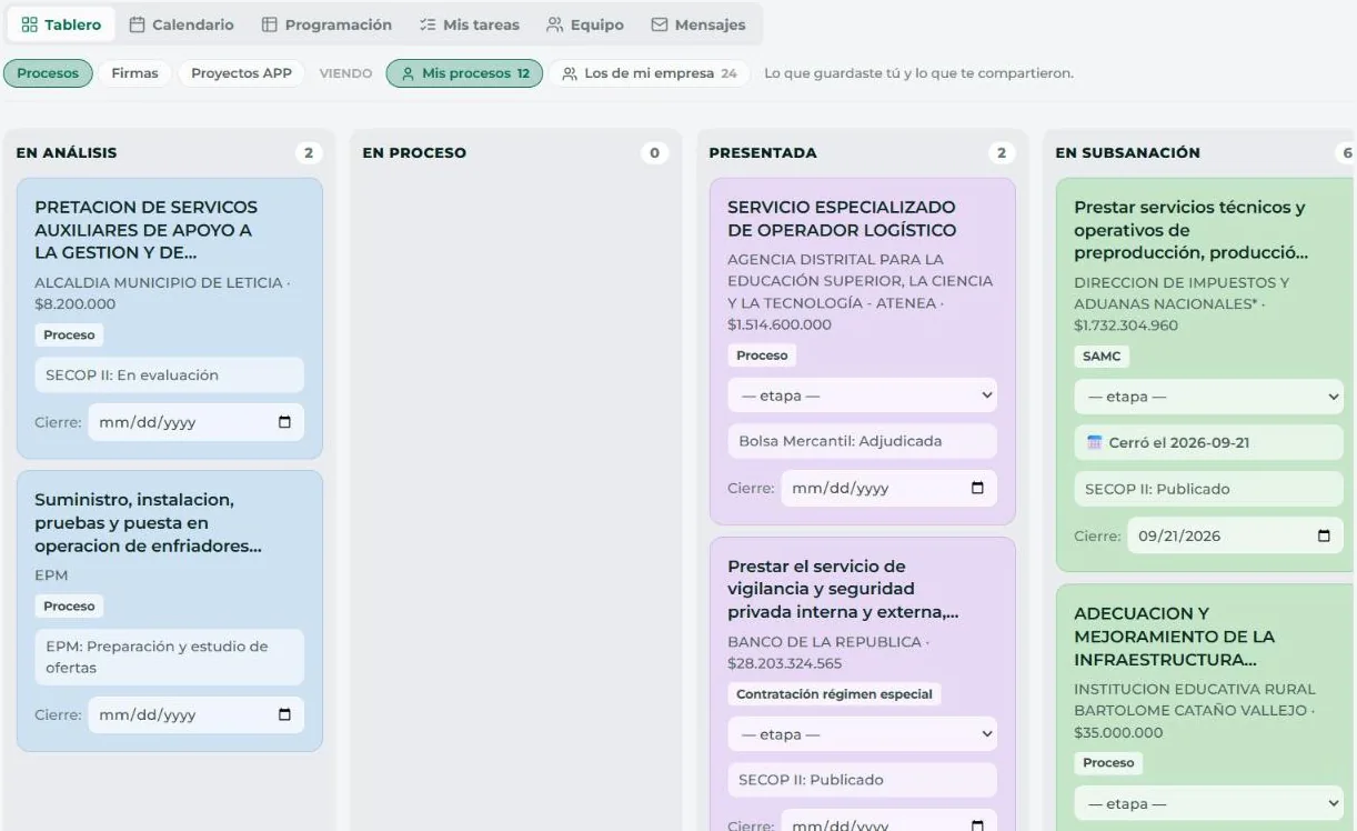 Tablero de Seguimiento con las tarjetas de proceso por etapa