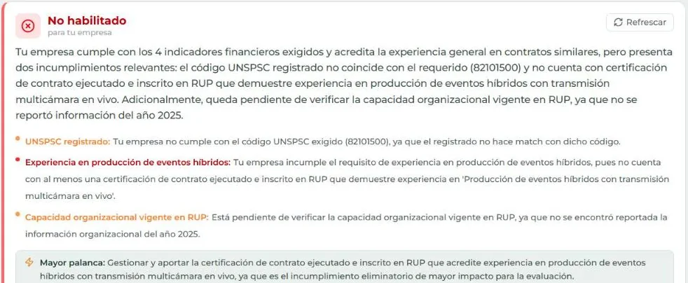 Veredicto No habilitado con los requisitos que faltan y la mayor palanca