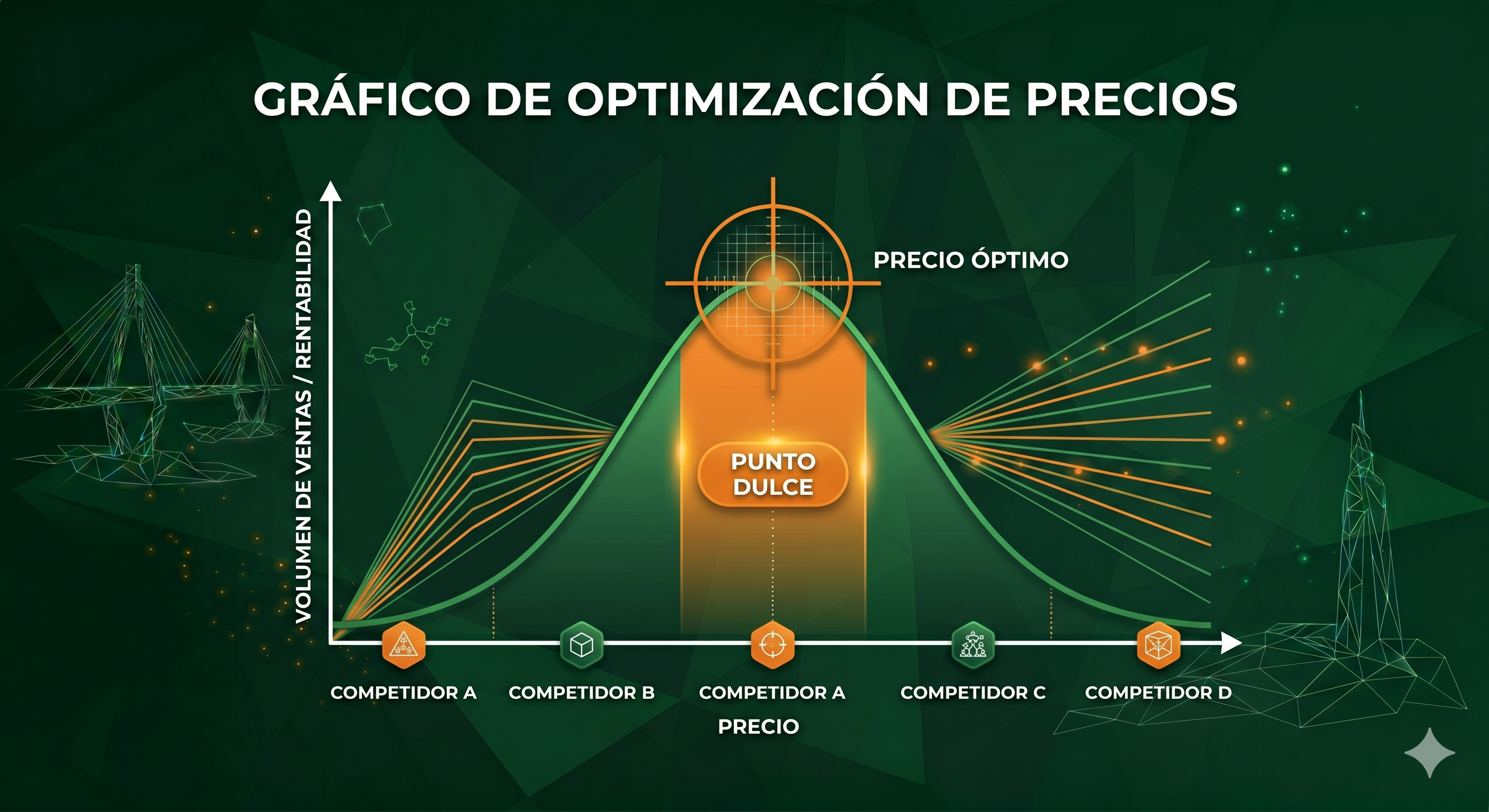 Cómo decidir el precio óptimo de una oferta en SECOP II en 2026